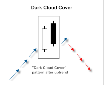 MQL5 Wizard - Trade Signals Based on Dark Cloud Cover/Piercing Line + MFI - expert for MetaTrader 5