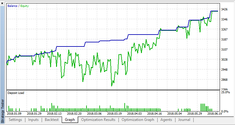 RSI_Expert - expert for MetaTrader 5