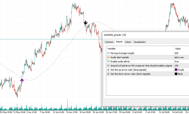 Moving Average with alerts on price crossovers - indicator for MetaTrader 5
