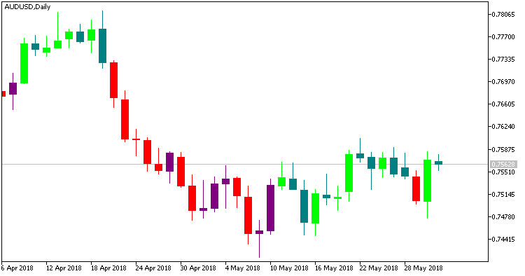 SilverTrend - indicator for MetaTrader 5
