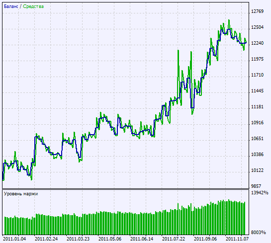 Exp_LinearRegSlopeV2 - expert for MetaTrader 5