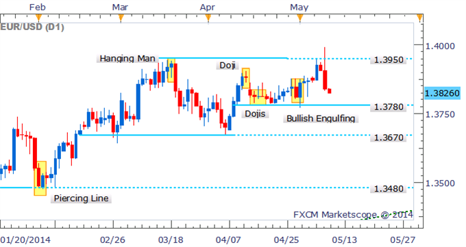 ExCandles2 - indicator for MetaTrader 5