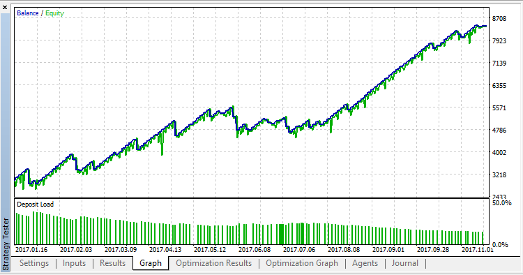 EMA 6.12 - expert for MetaTrader 5