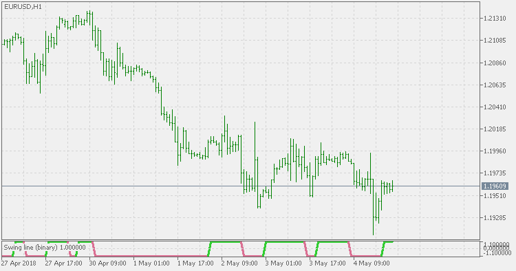 Swing Line - Binary - indicator for MetaTrader 5