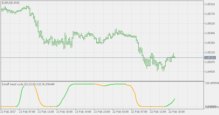 Schaff trend cycle - adjustable smoothing - indicator for MetaTrader 5