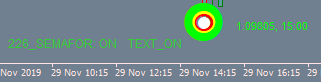 ZigZag Semaphore (semafor) Indicator - indicator for MetaTrader 4