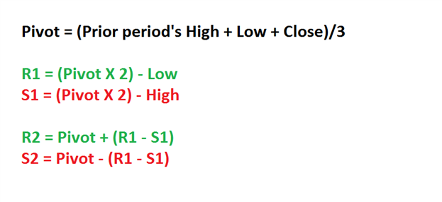 Pivot Point - indicator for MetaTrader 5