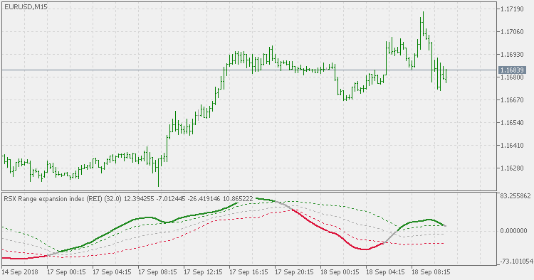 RSX range expansion index - with floating levels - indicator for MetaTrader 5