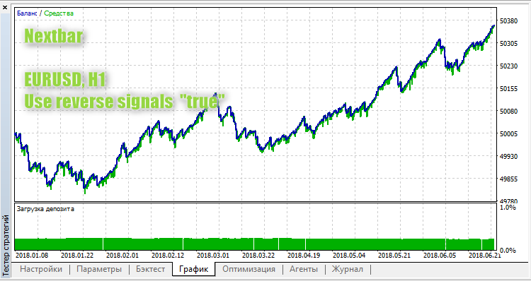 Nextbar - expert for MetaTrader 5