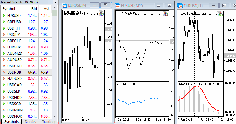 VR Watch List and Linker Lite - expert for MetaTrader 4