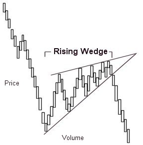 Wedge pattern - expert for MetaTrader 4