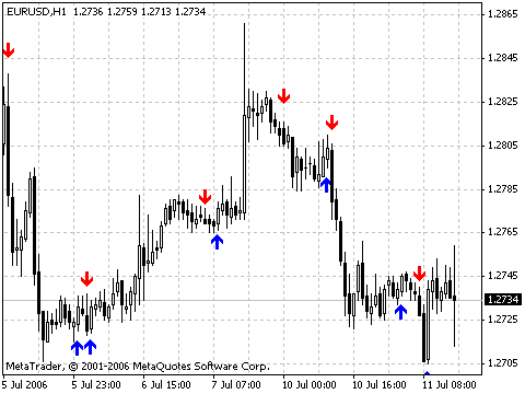 ASCTrend1sig V2 - indicator for MetaTrader 4