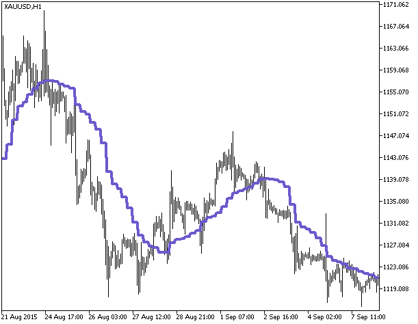 Volume_Weighted_MA_HTF - indicator for MetaTrader 5