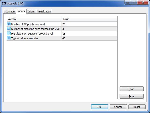ZZLevels - indicator for MetaTrader 5