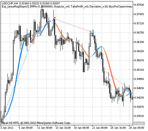 Exp_LinearRegSlopeV2 - expert for MetaTrader 5
