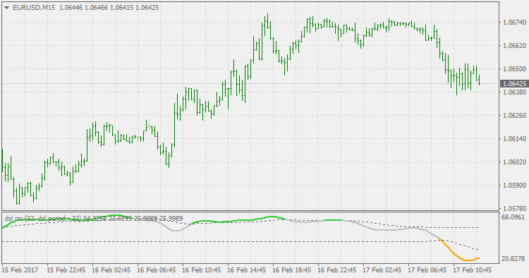 Dsl - rsx - indicator for MetaTrader 5