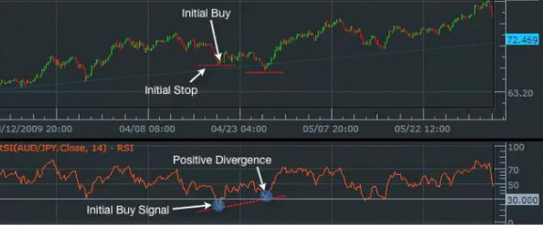 RChannel - indicator for MetaTrader 5