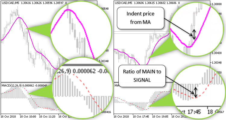 MA MACD Position averaging v2 - expert for MetaTrader 5