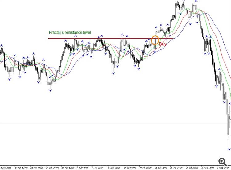Fine_Fractals_MTF - indicator for MetaTrader 5