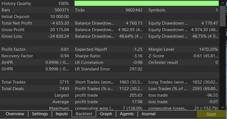 Popular (1M views) 4 Hour Range Strategy coded and tested - expert for MetaTrader 4
