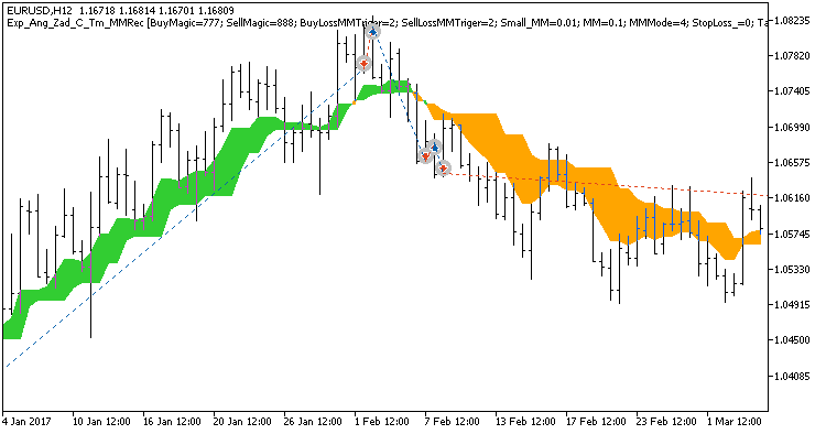 Exp_Ang_Zad_C_Tm_MMRec - expert for MetaTrader 5