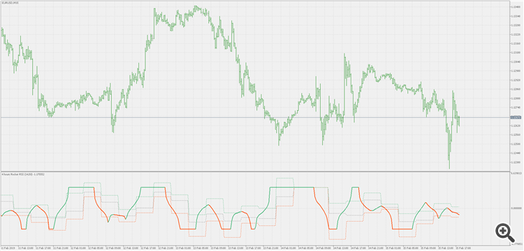 Rocket RSI pivots - indicator for MetaTrader 5
