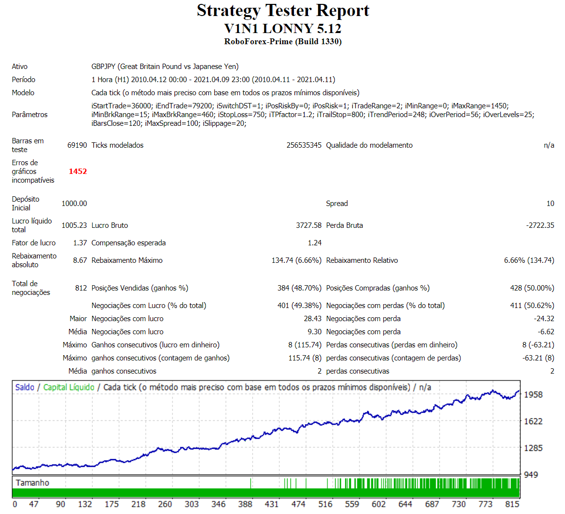 V1N1 LONNY MT4 - expert for MetaTrader 4