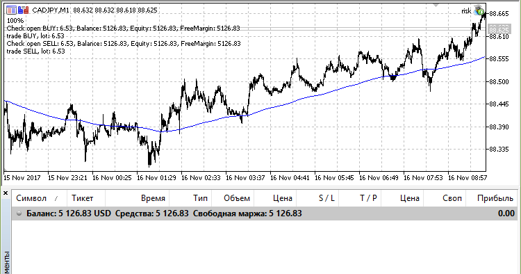 risk-expert for MetaTrader 5