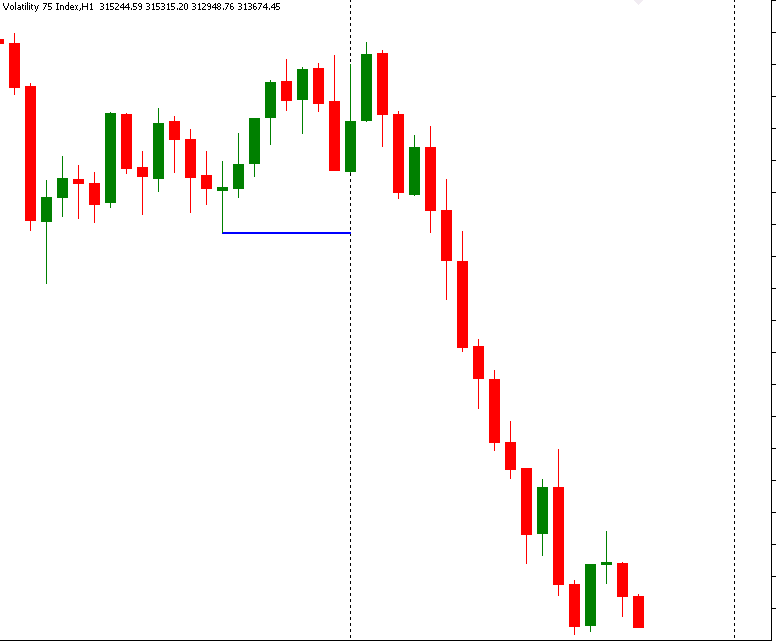 Last Structure Indicator : LSB Explorer - indicator for MetaTrader 5