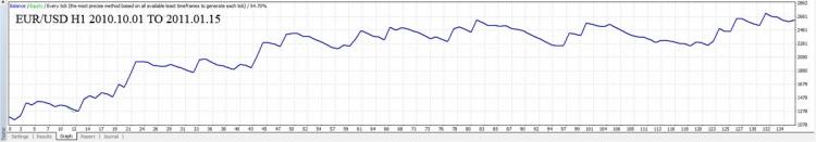 MAM_Crossover Trader - expert for MetaTrader 4