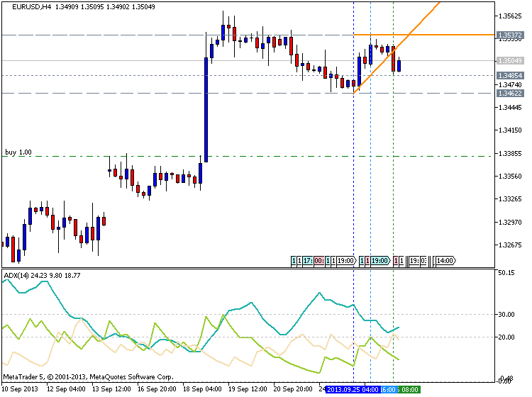Advanced ADX - indicator for MetaTrader 5