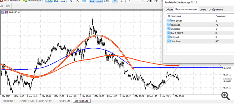Pan PrizMA Sin leverage 72 - indicator for MetaTrader 5