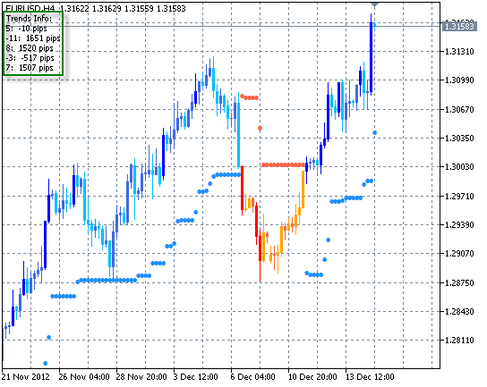 Breakout Bars Trend v2 - indicator for MetaTrader 5