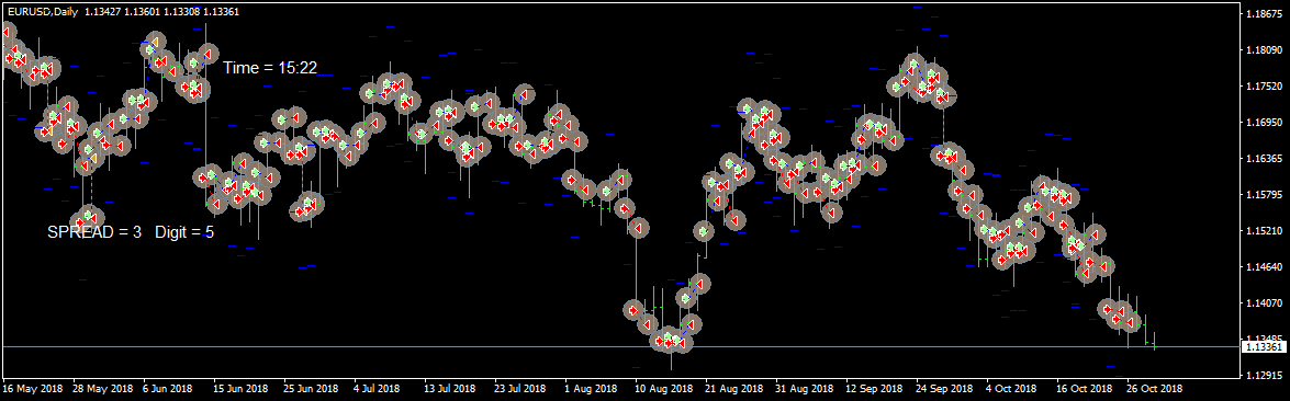 Daily Chart Trader - expert for MetaTrader 4
