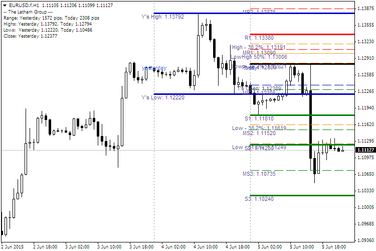 SDX-TzPivots_3 - indicator for MetaTrader 4
