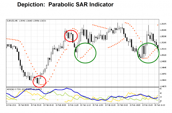 Color Parabolic - indicator for MetaTrader 5