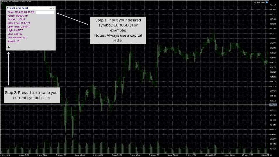 Symbol Swap Panel Utility - expert for MetaTrader 5
