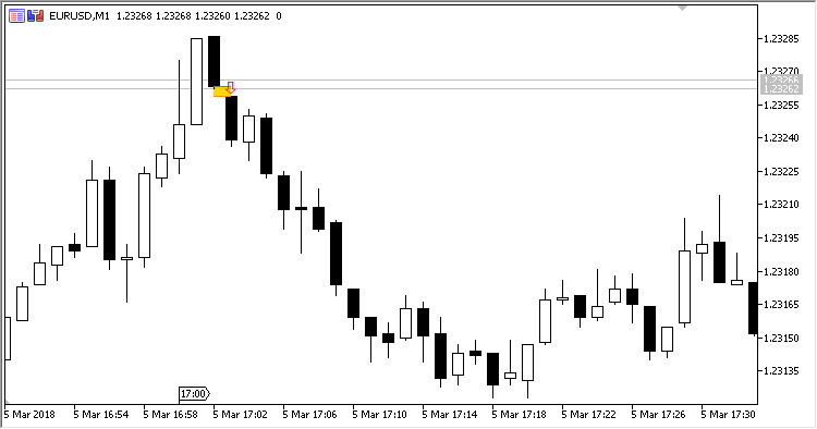 GapFinder - indicator for MetaTrader 5