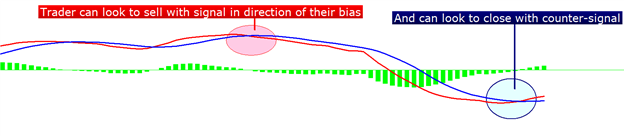 MACD Momentum - indicator for MetaTrader 4