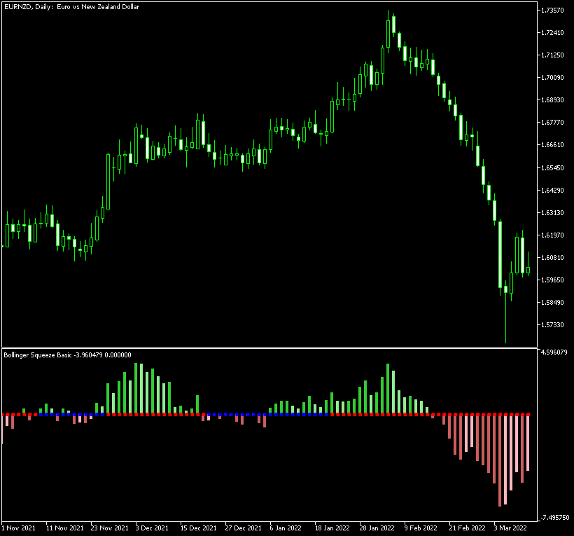Bollinger Squeeze Basic MT4 - indicator for MetaTrader 4