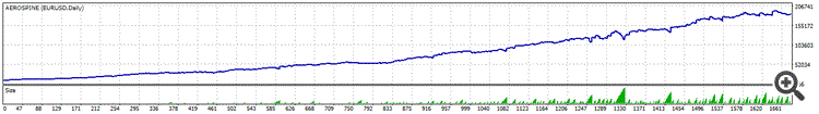 Daily Chart Trader - expert for MetaTrader 4