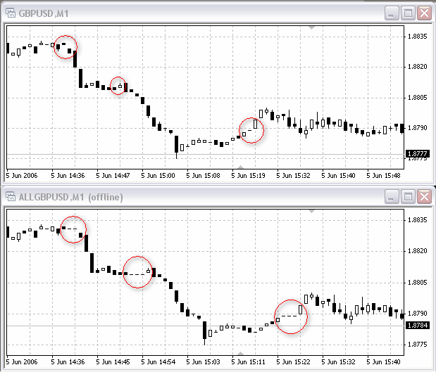 AllMinutes - Free-of-Holes Charts - expert for MetaTrader 4