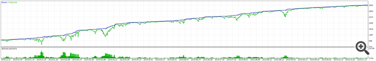 VR Smart Grid Lite - expert for MetaTrader 4