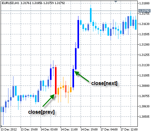 Breakout Bars Trend EA - expert for MetaTrader 5