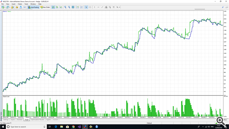 Support and Resistance Trader - expert for MetaTrader 5