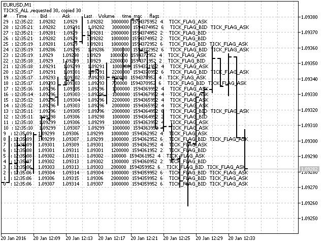 CopyTicksInd - indicator for MetaTrader 5