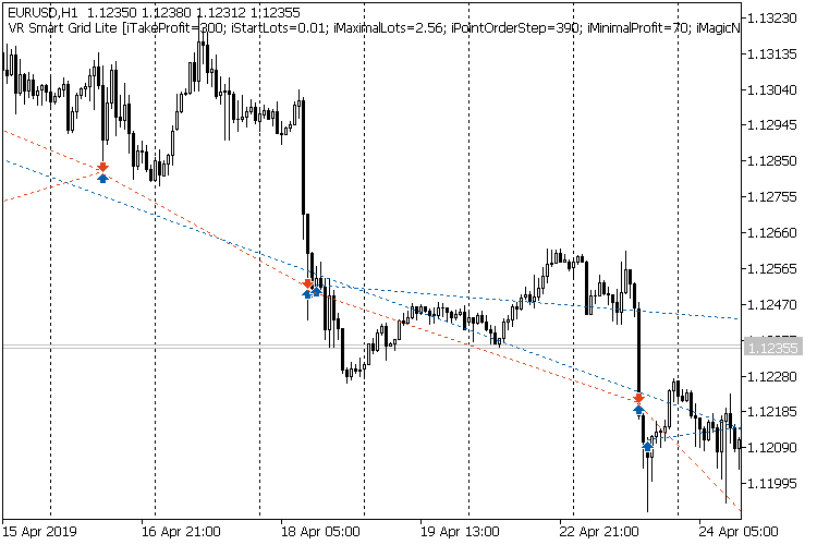 VR Smart Grid Lite - expert for MetaTrader 4