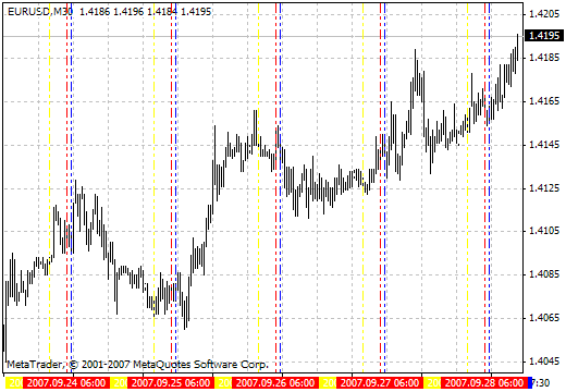 TimeZones - indicator for MetaTrader 4