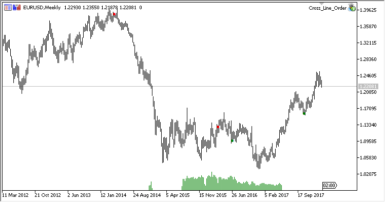 Small_Inside_Bar - indicator for MetaTrader 5