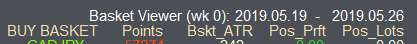Basket Viewer-View Statistics on groups of Long and Short Pairs - indicator for MetaTrader 4